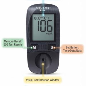 Diagram highlighting the key features of the Accu-Chek Active meter: large display, memory, and confirmation window.