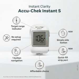 An infographic highlighting the key features of the white Accu-Chek Instant S blood glucose meter, including 'Target Range Indicator', 'No Setup Required', '1 Button Navigation', 'Simple Side Button', 'Quick-fill Strip Port', and 'Affordable Choice'.