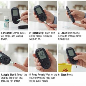 A six-step visual guide showing how to prepare, insert strip, lance, apply blood, and read result with Accu-Chek Active.