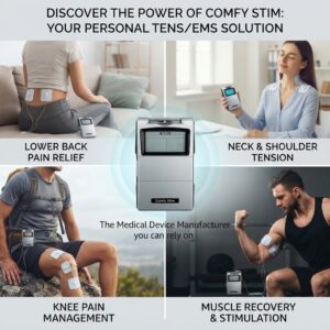 Collage showing the Comfy Stim TENS/EMS unit used for lower back pain relief, neck and shoulder tension, knee pain management, and muscle recovery.