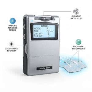 Comfy Stim TENS/EMS unit highlighting precise modes, adjustable intensity, durable metal clip, and reusable electrodes.