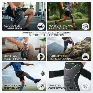 A multi-panel infographic titled 'COMPRESSION KNEE SLEEVE APPLICATIONS: SUPPORT FOR LIFE IN MOTION' with six photos showing the sleeve used during gym, running, joint pain, hiking, soccer, and for targeted compression zones.