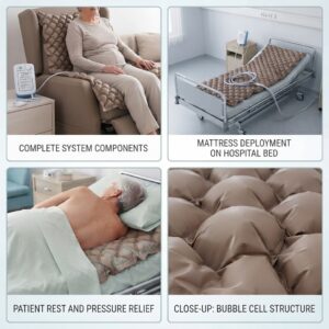 Four-panel collage showing the MEDICARE alternating pressure mattress in use on a recliner, hospital bed, close-up of patient, and mattress bubble texture.