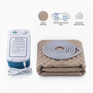 Components of the MEDICARE pressure relief mattress system: pump unit, folded mattress, and air tubes, with visual icons for cycle and knob.