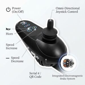 Labeled close-up diagram of the electric wheelchair joystick controller showing power on/off, horn, speed increase and decrease buttons, serial number QR code, omni-directional joystick control, and integrated electromagnetic brake system.